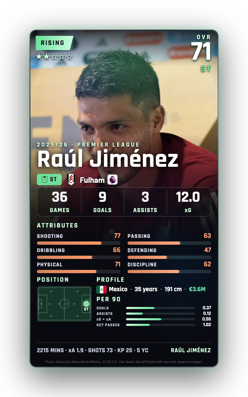 Raúl Jiménez
