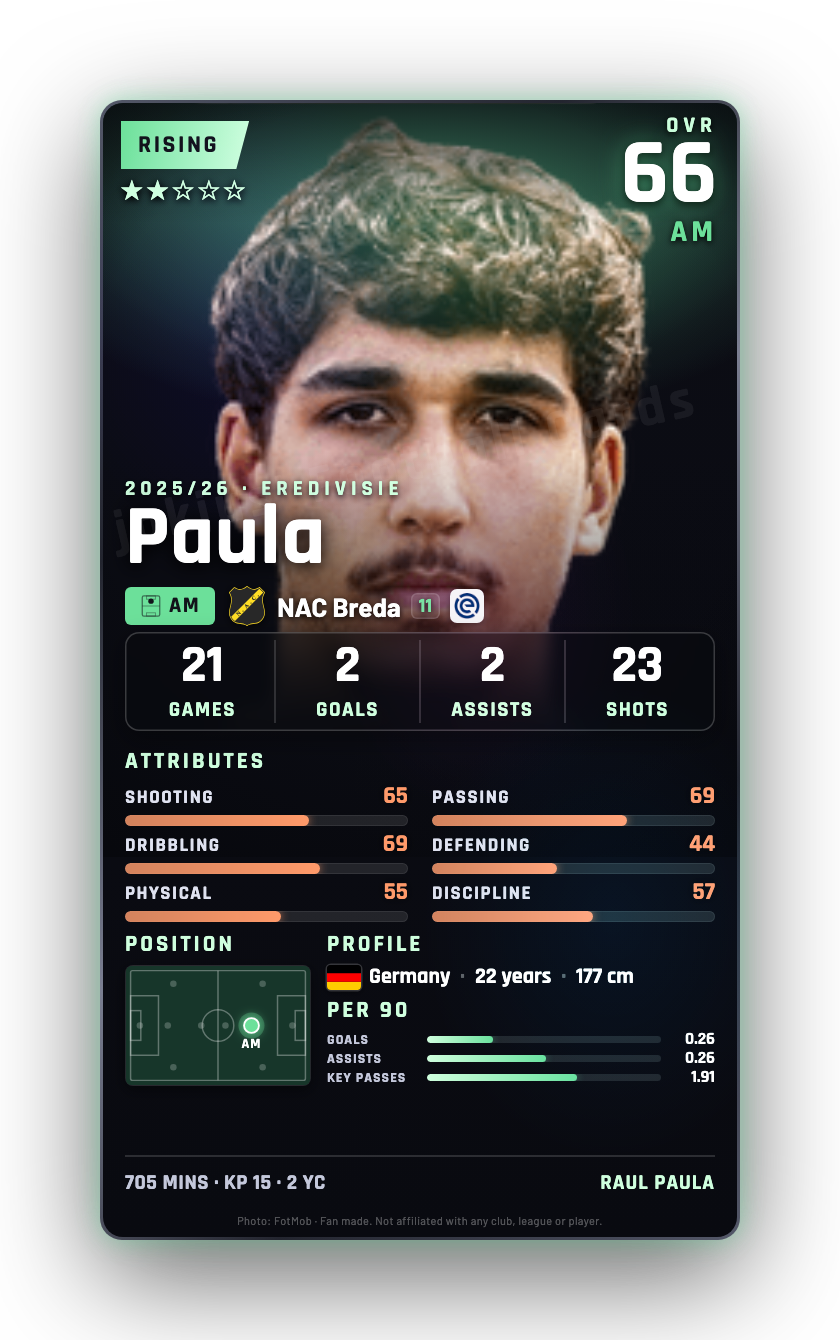 Paula