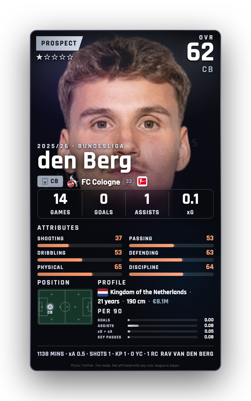 den Berg