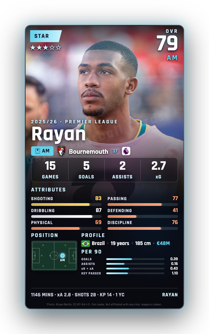 Rayan