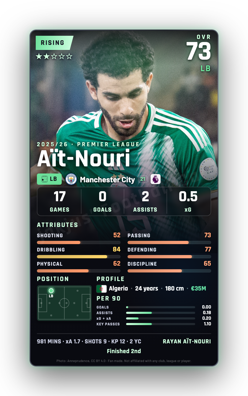 Aït-Nouri