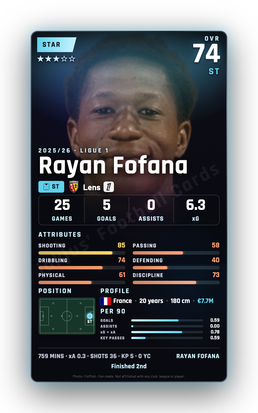 Rayan Fofana