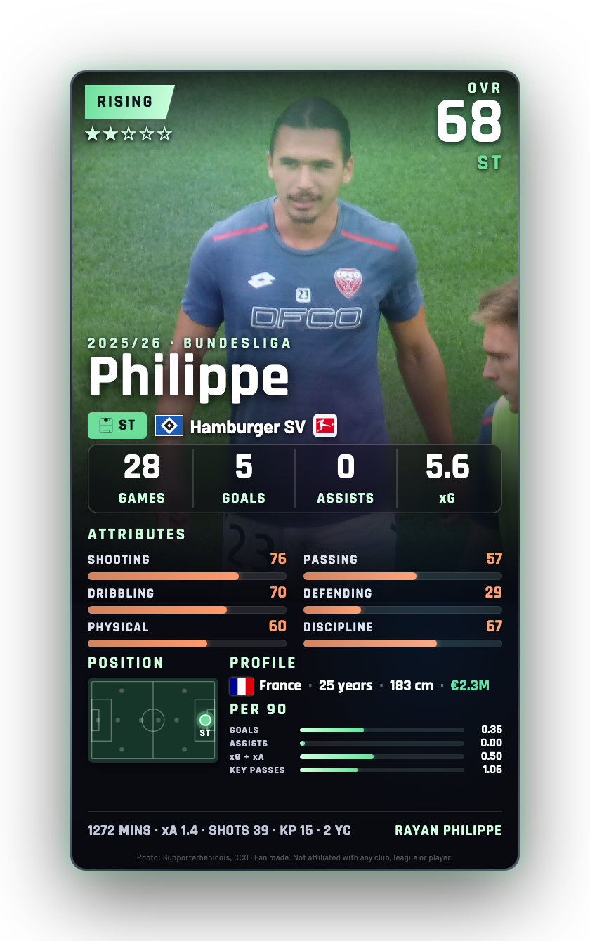 Philippe
