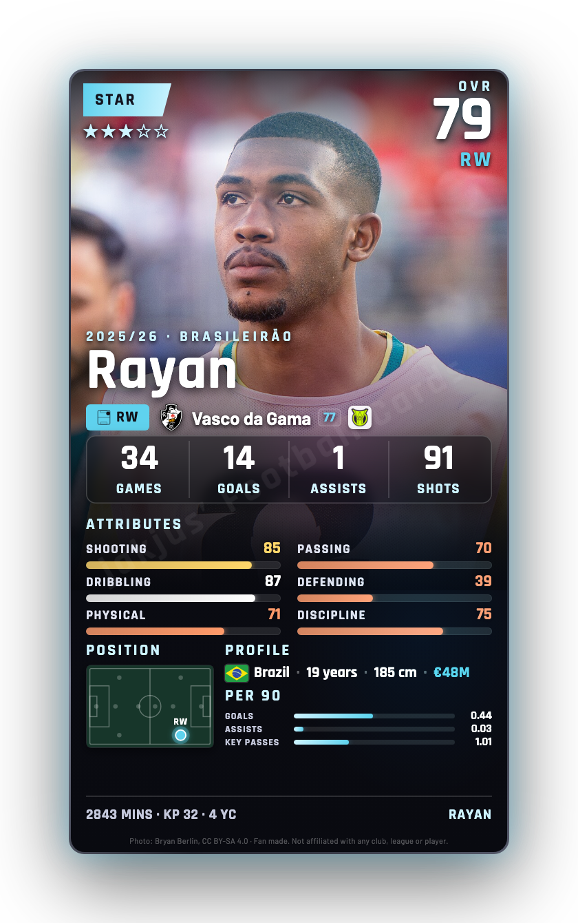 Rayan