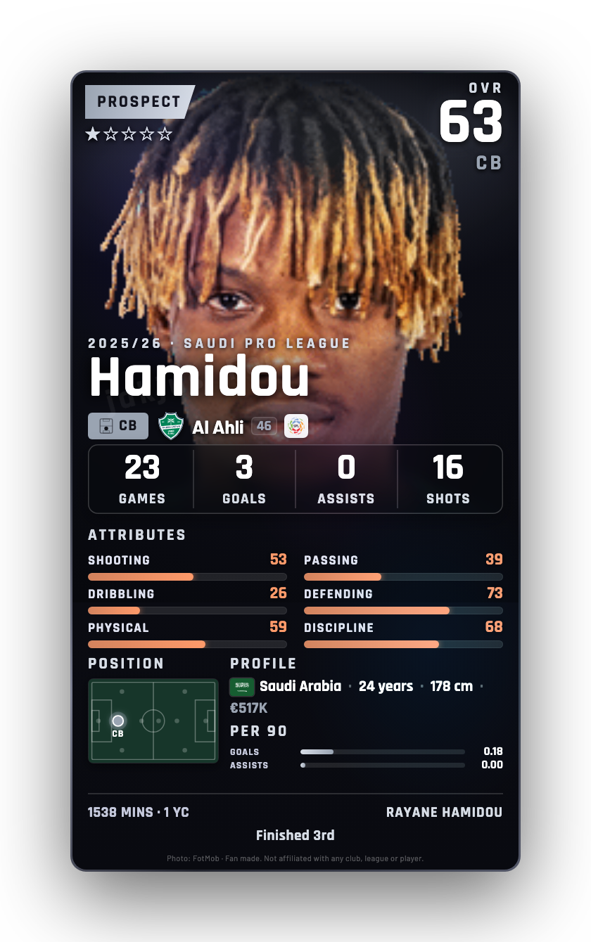 Hamidou