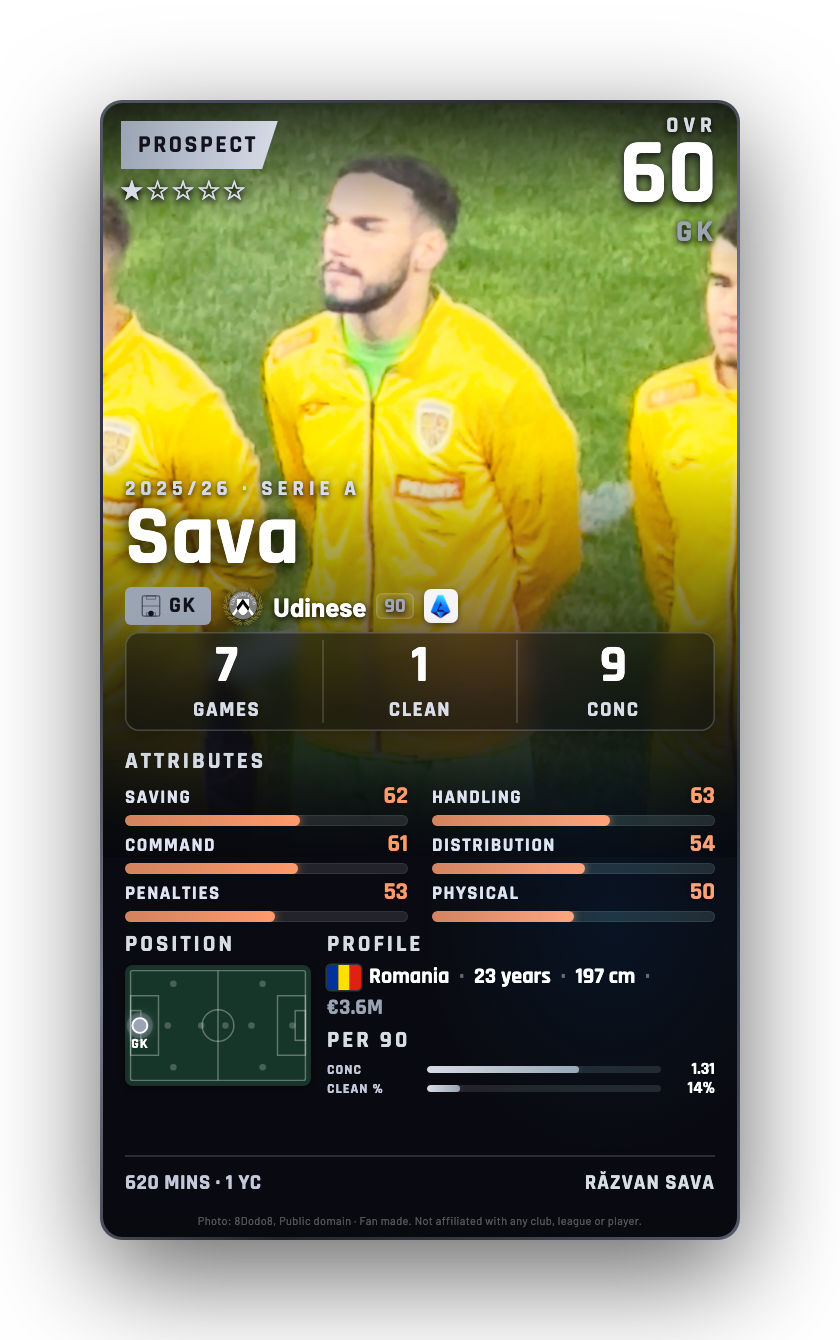 Sava