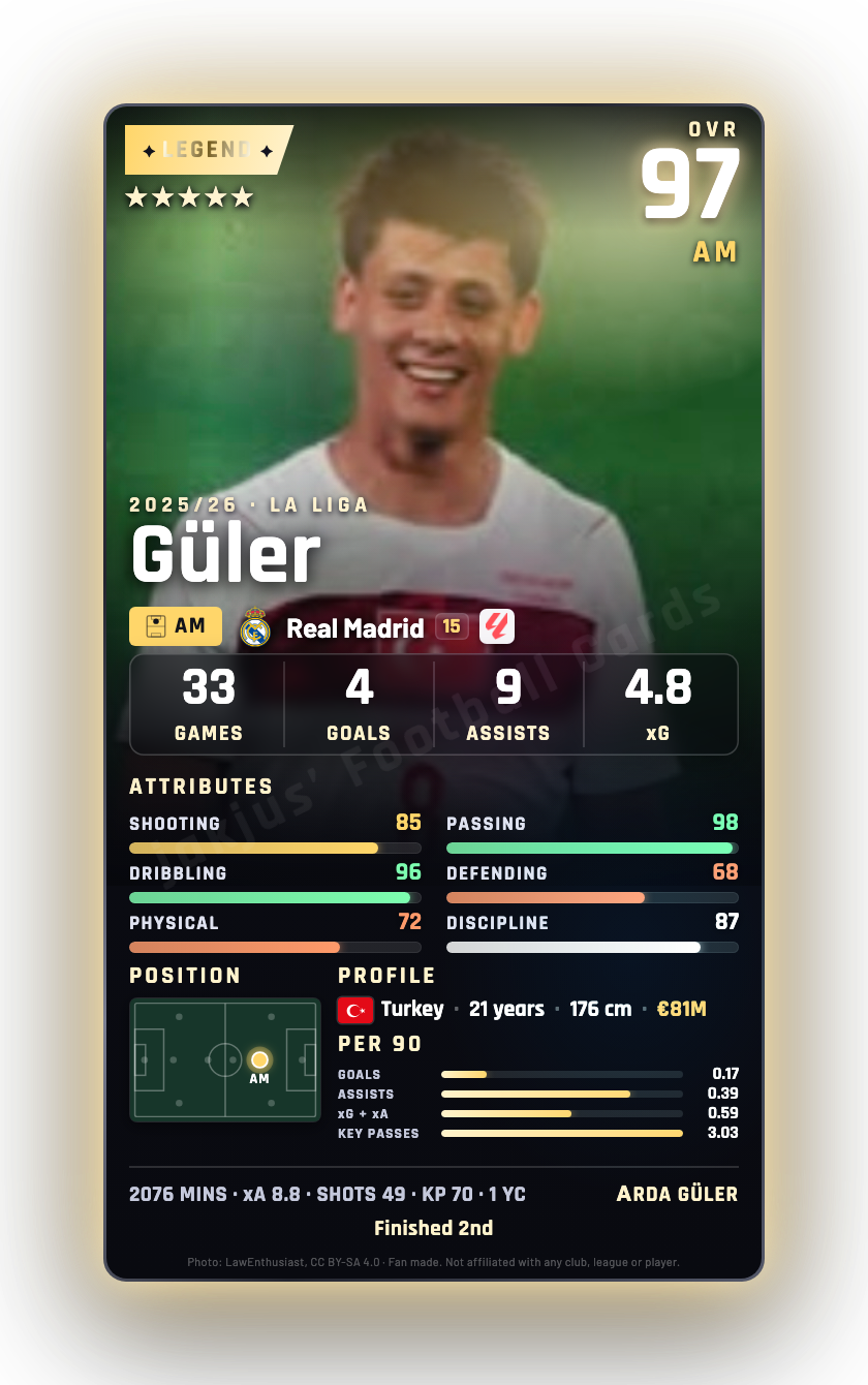 Güler