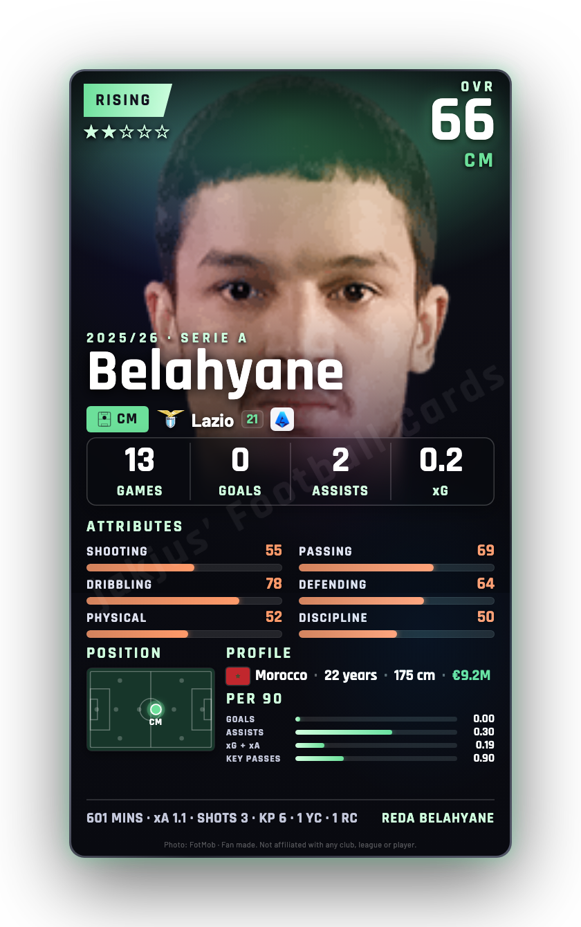 Belahyane