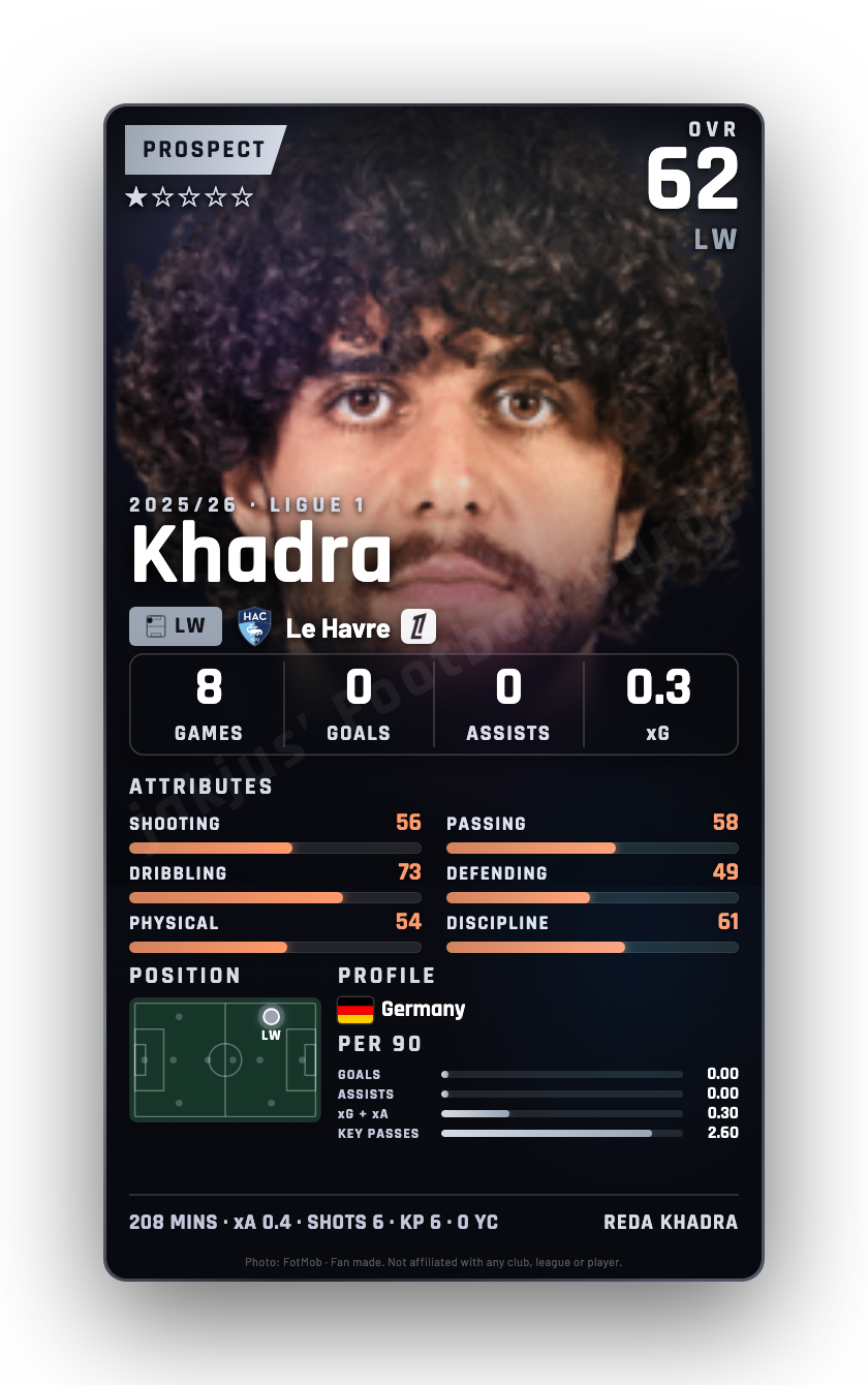 Khadra