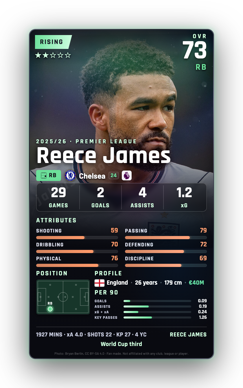 Reece James