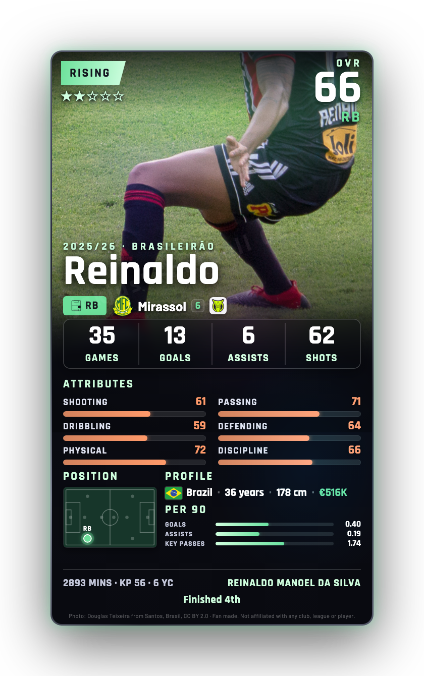 Reinaldo