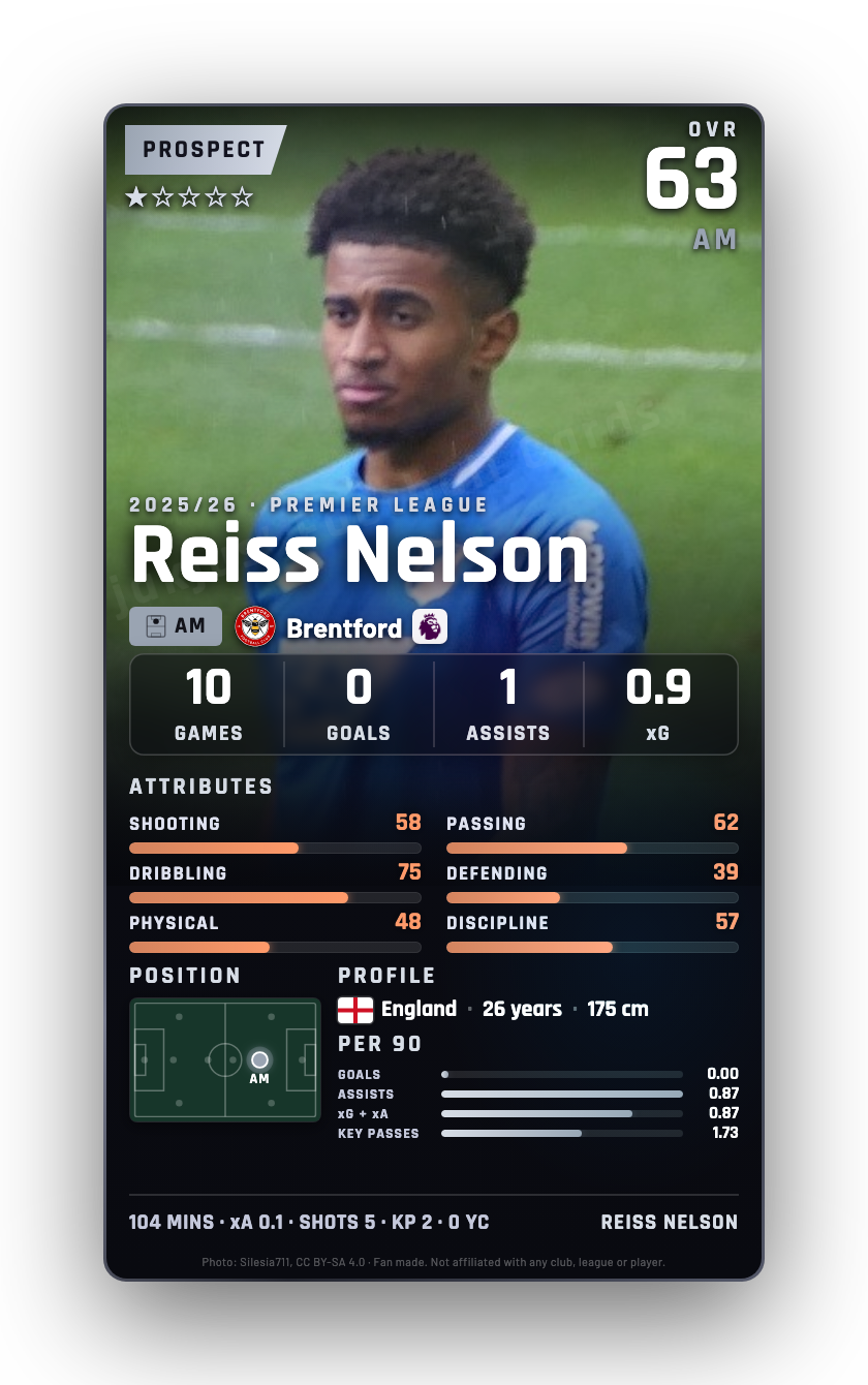 Reiss Nelson