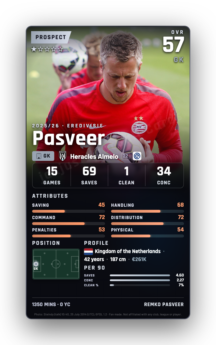 Pasveer