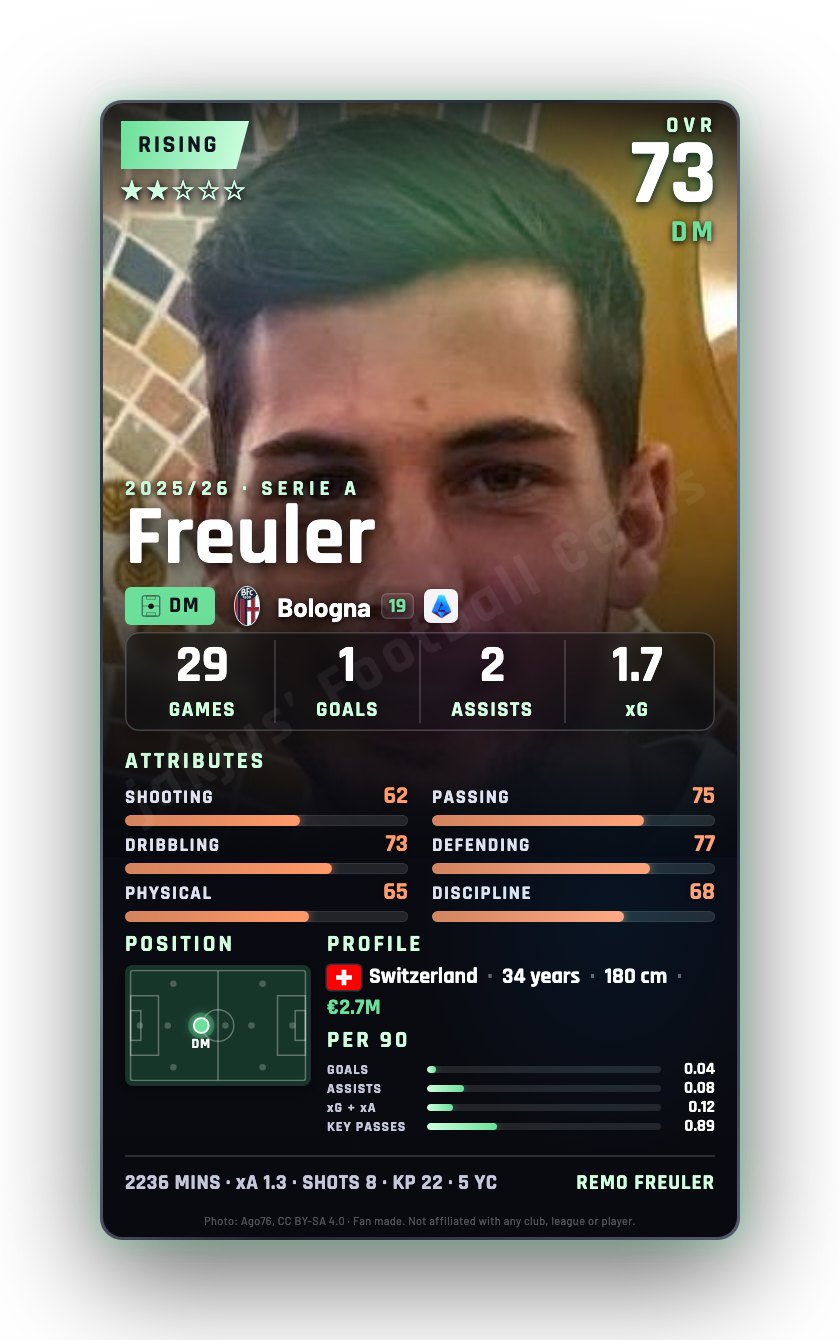 Freuler