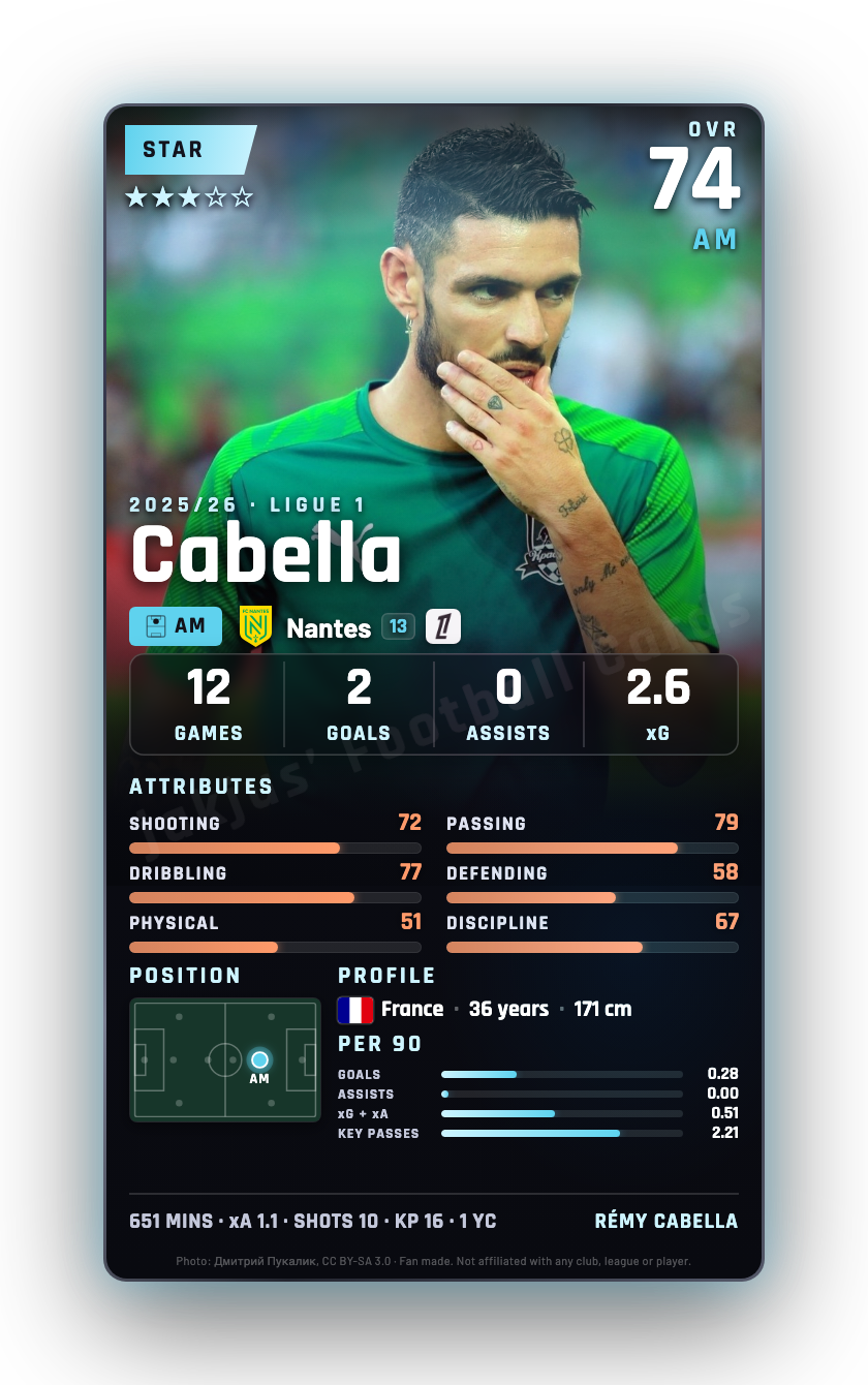 Cabella