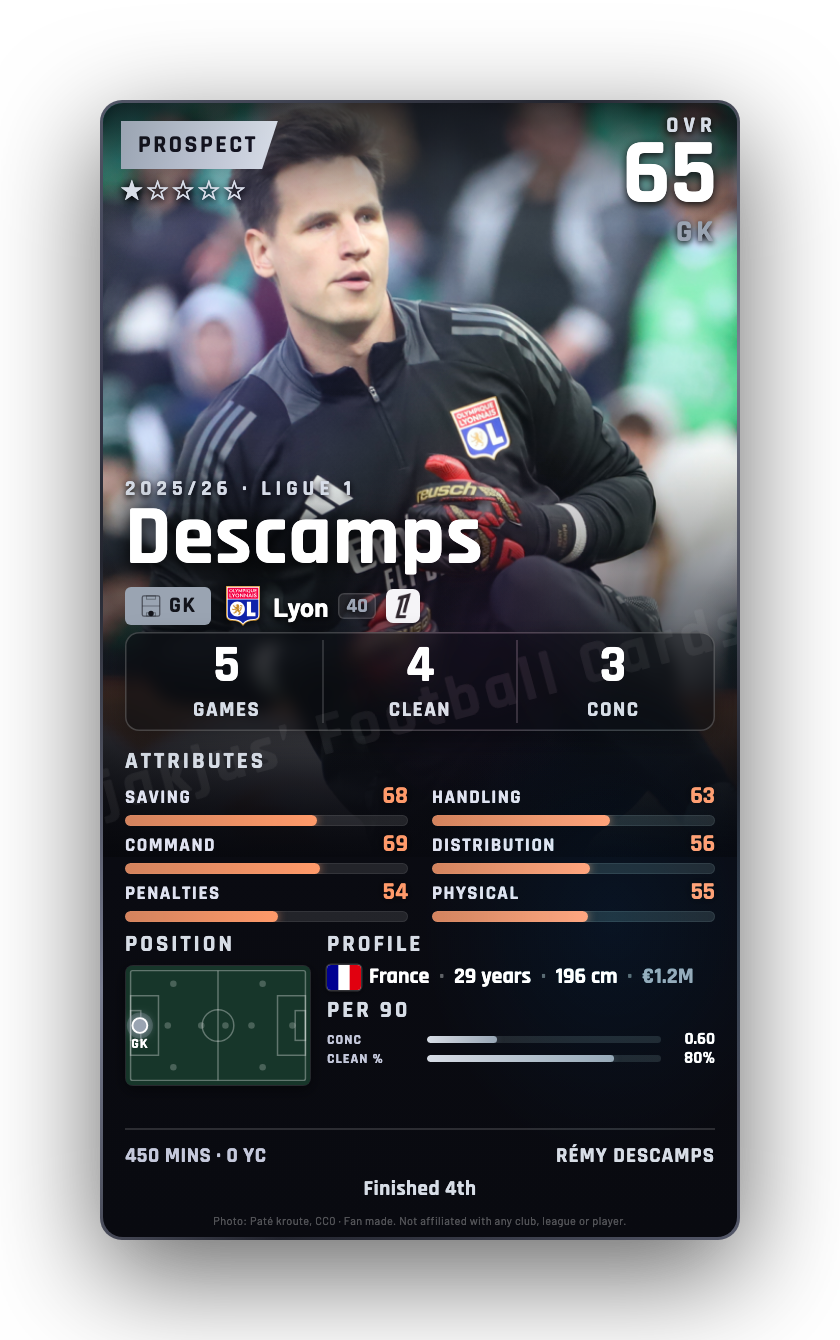 Descamps