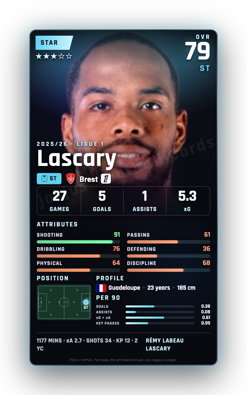 Lascary