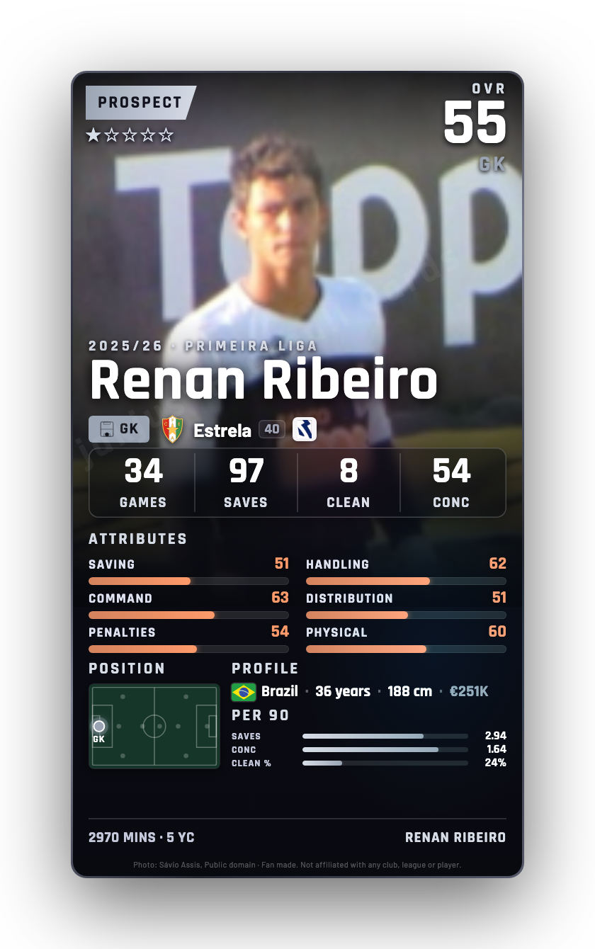 Renan Ribeiro