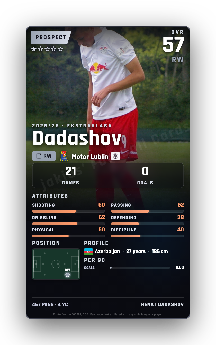 Dadashov