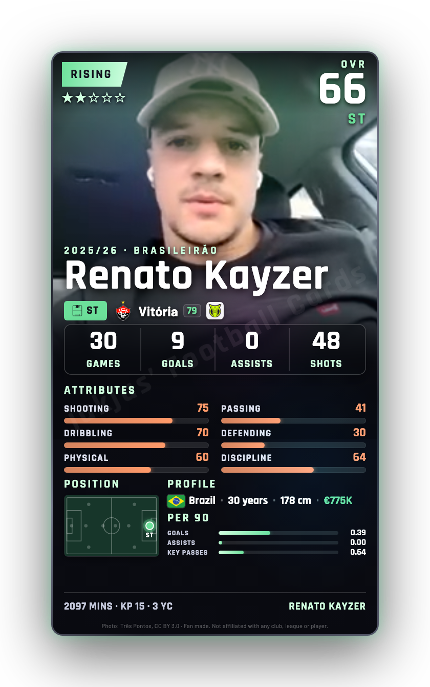 Renato Kayzer
