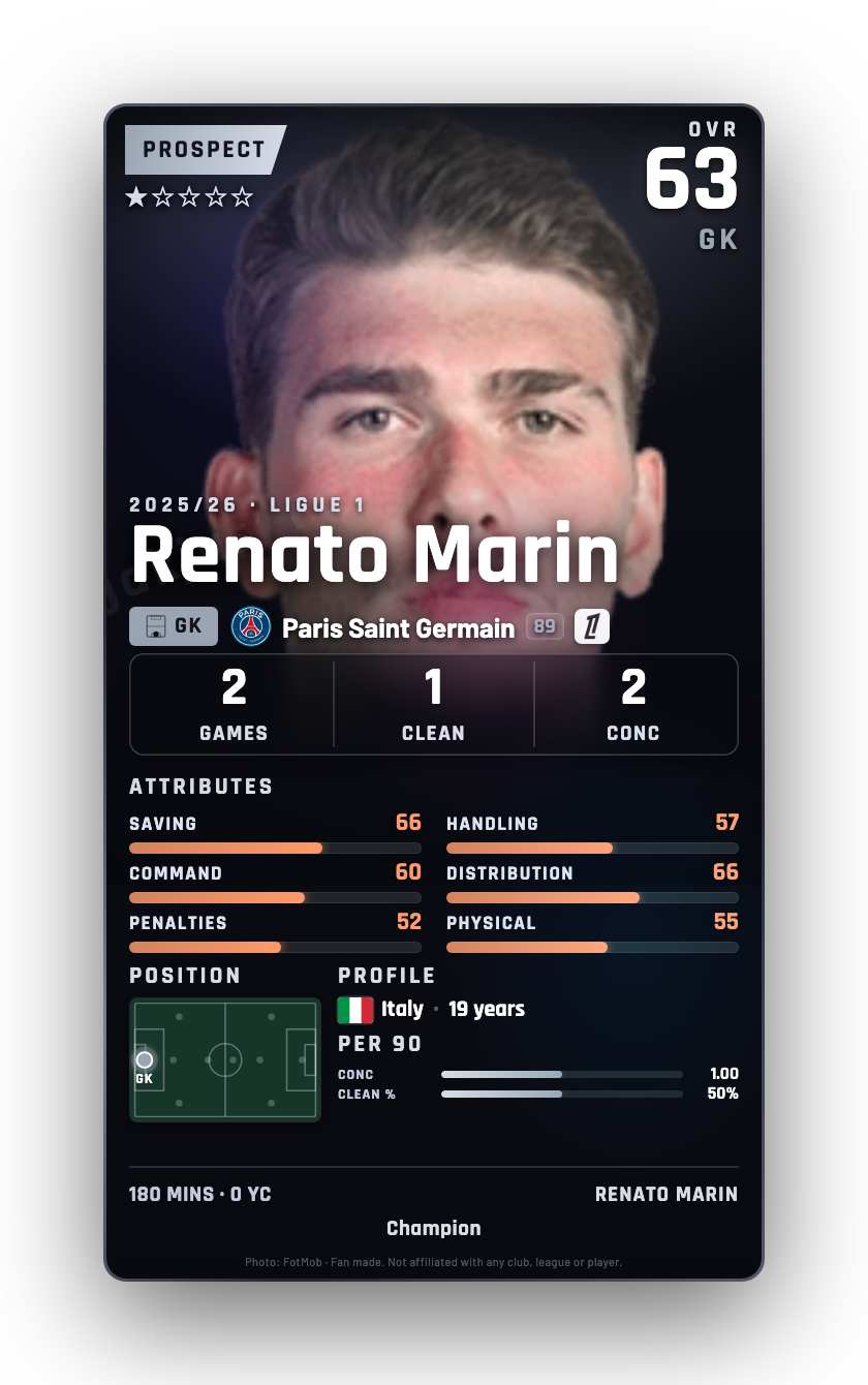 Renato Marin