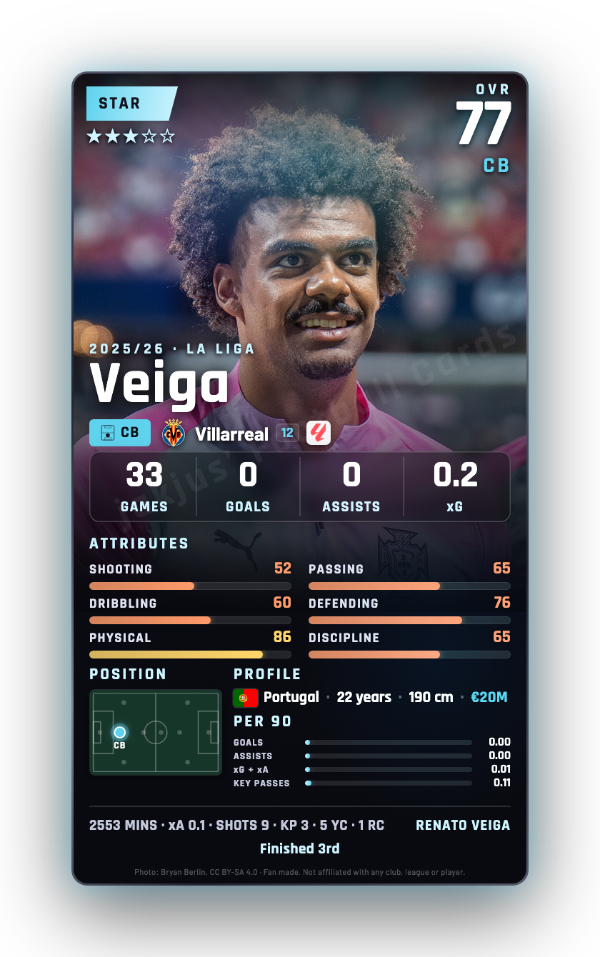 Veiga