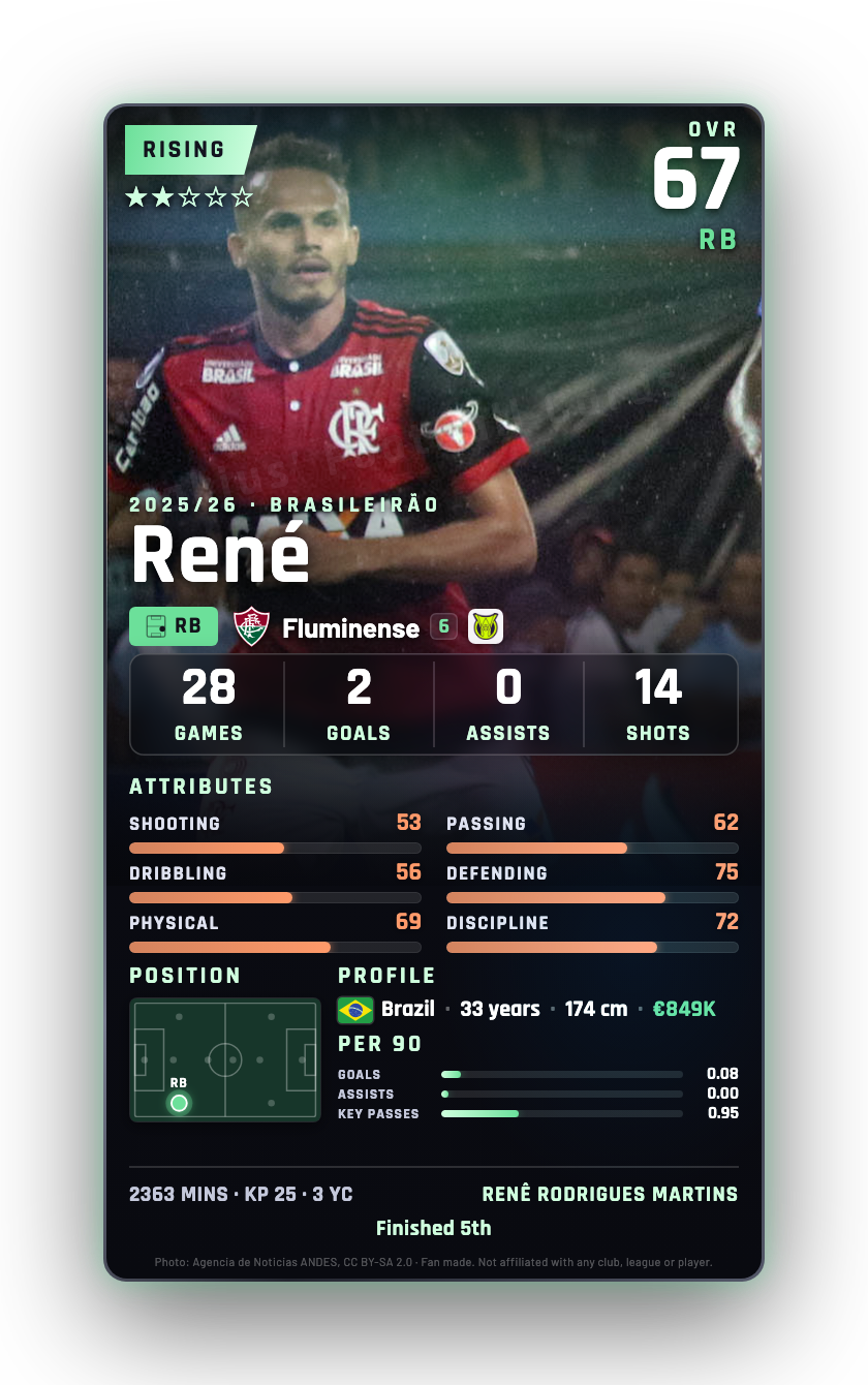 René