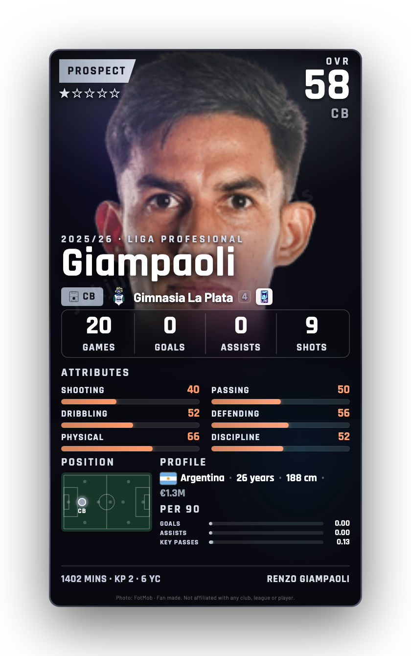Giampaoli