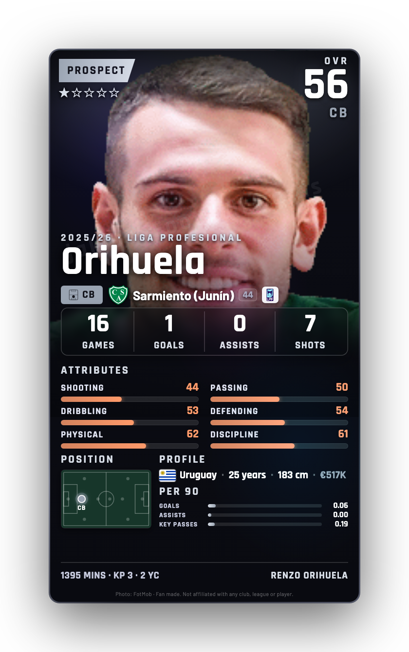 Orihuela
