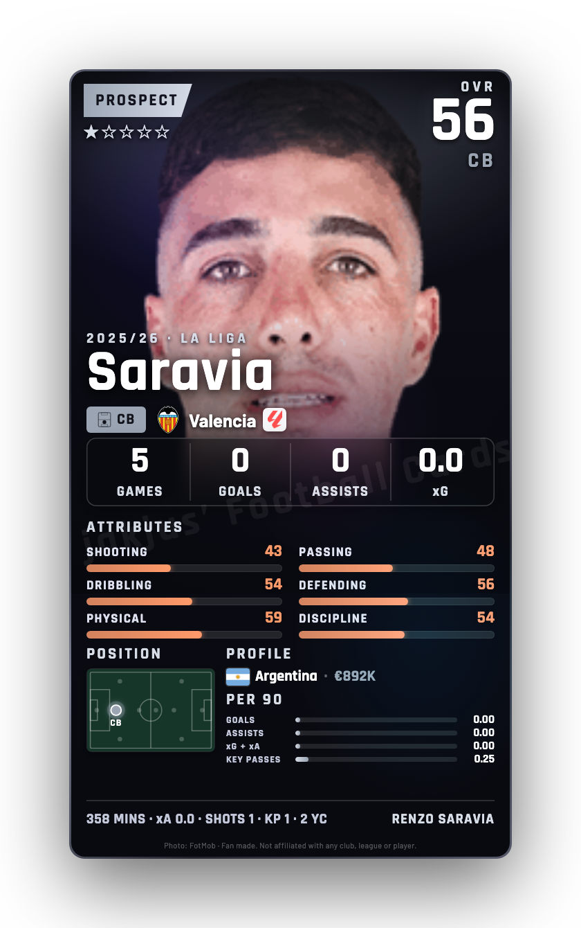 Saravia