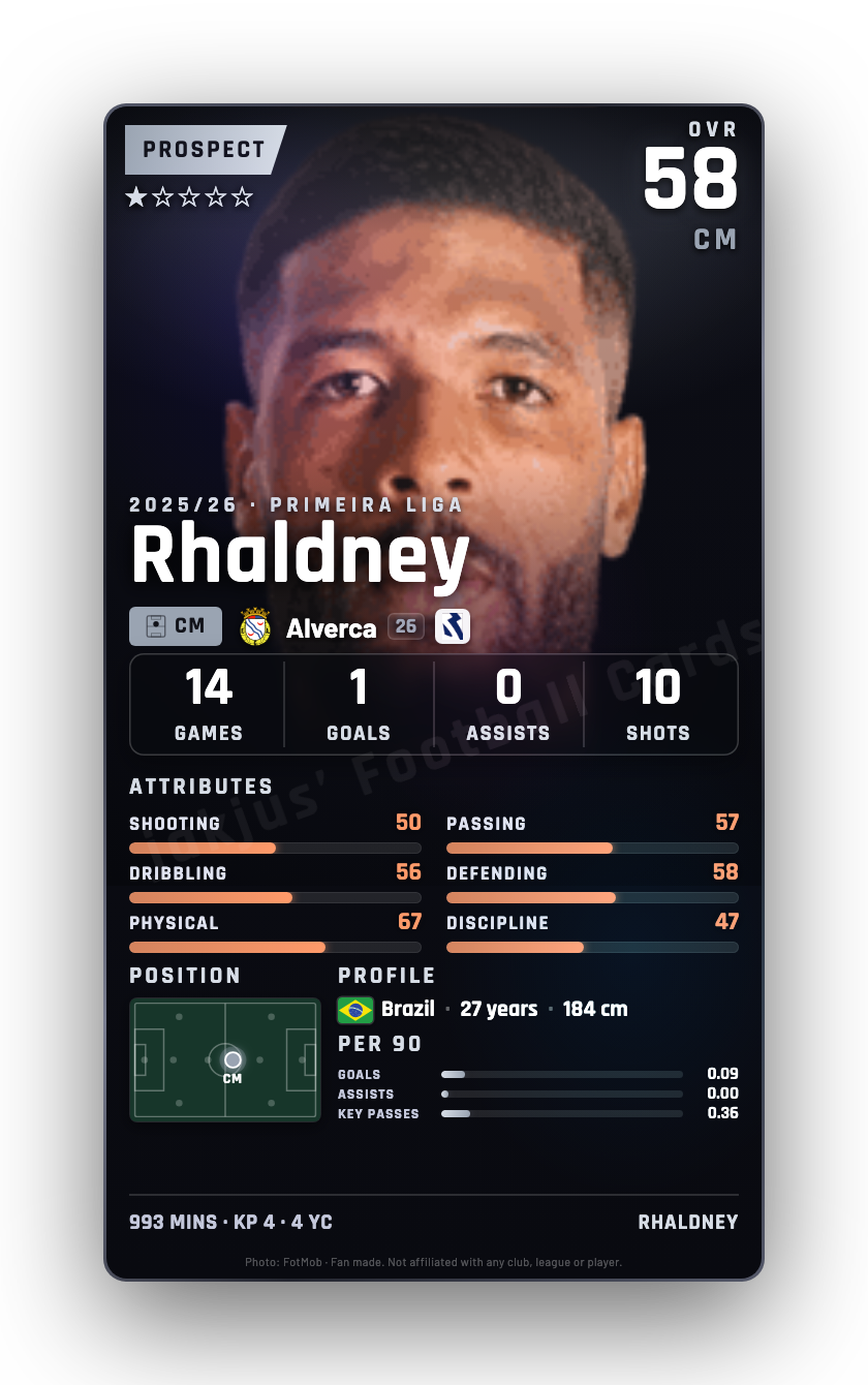Rhaldney