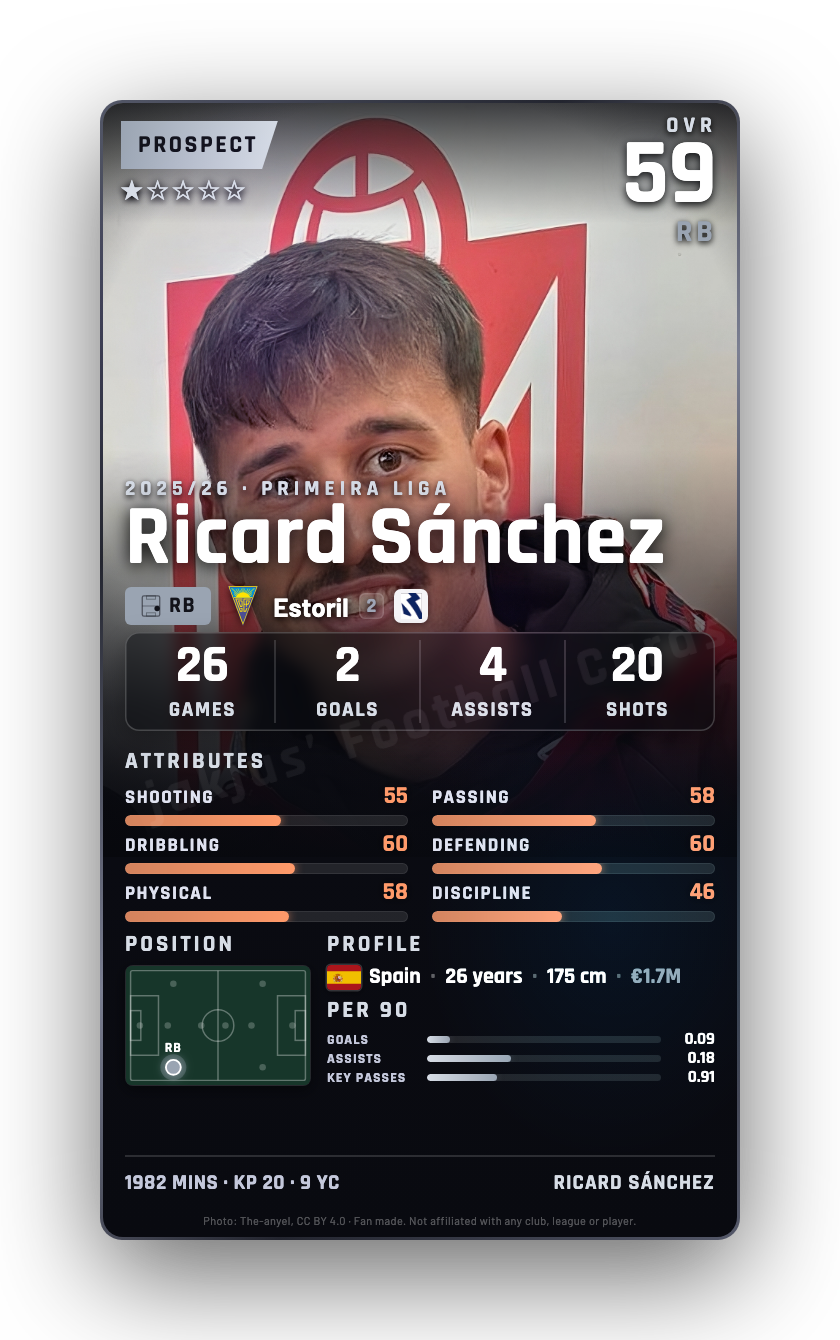 Ricard Sánchez