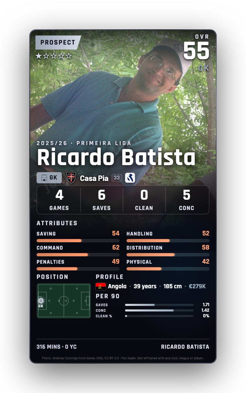 Ricardo Batista