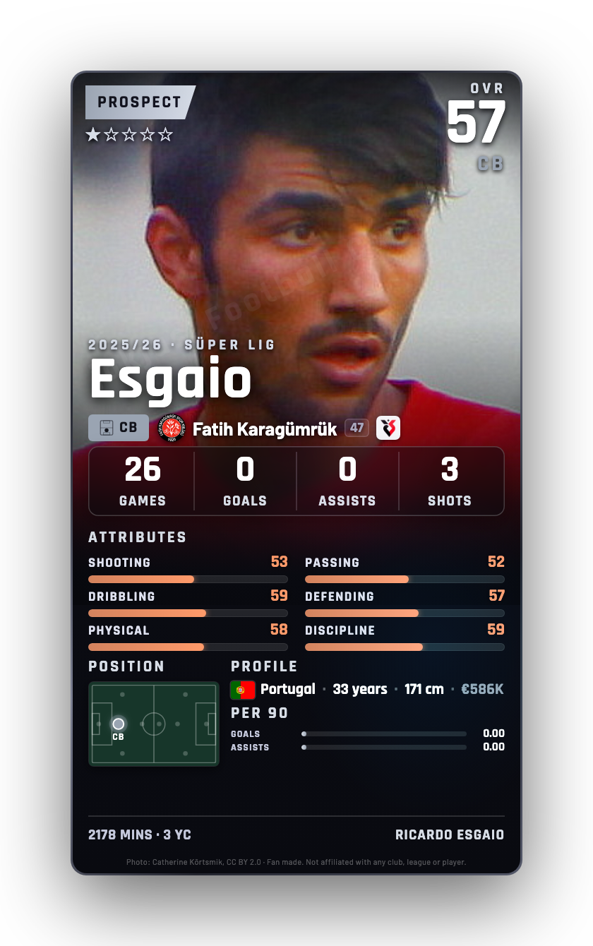 Esgaio