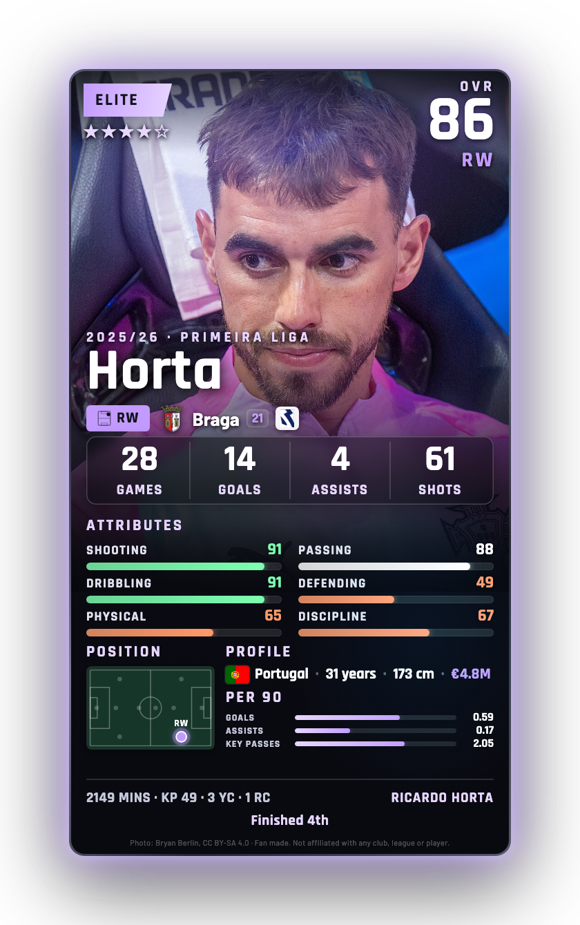 Horta