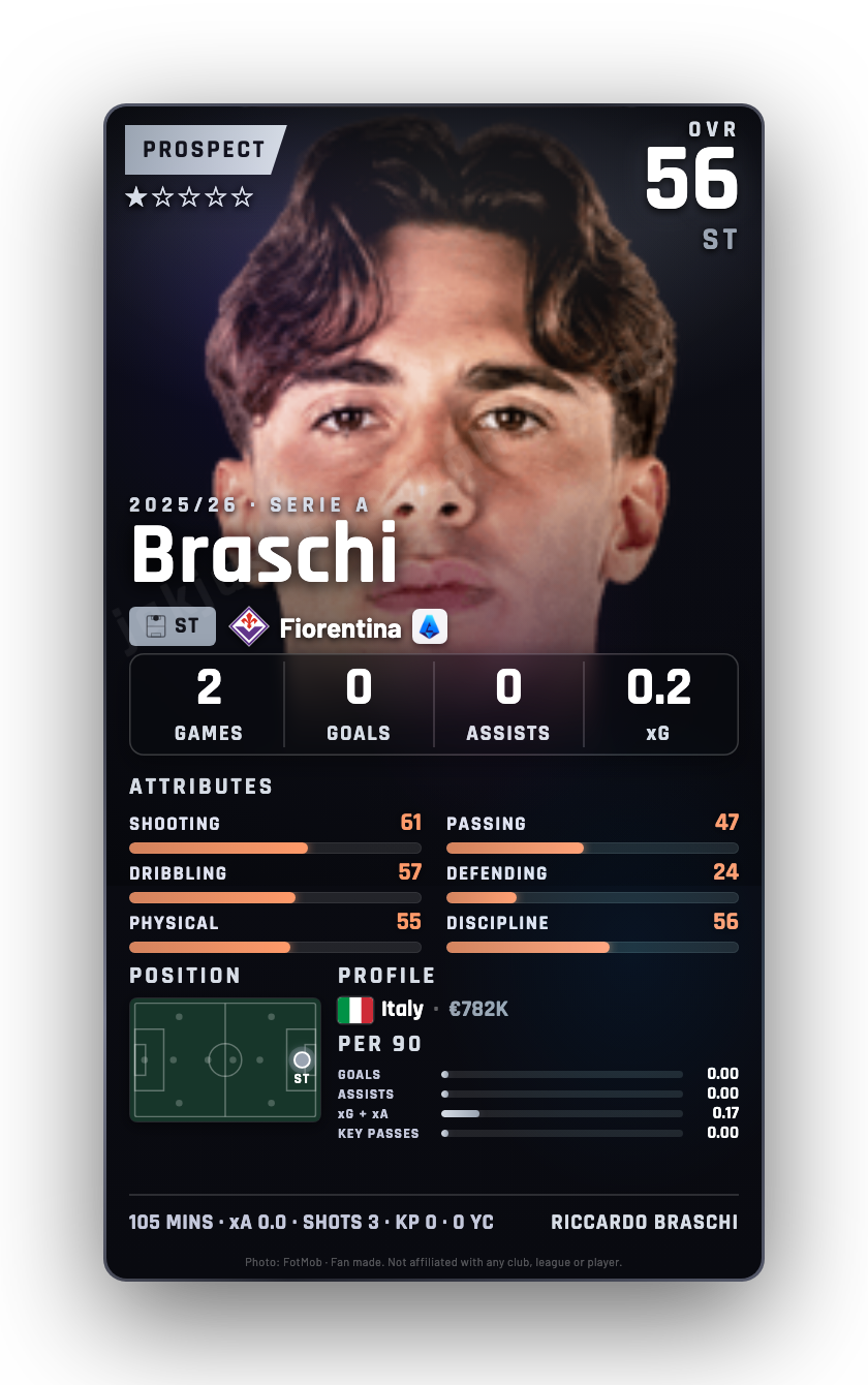 Braschi