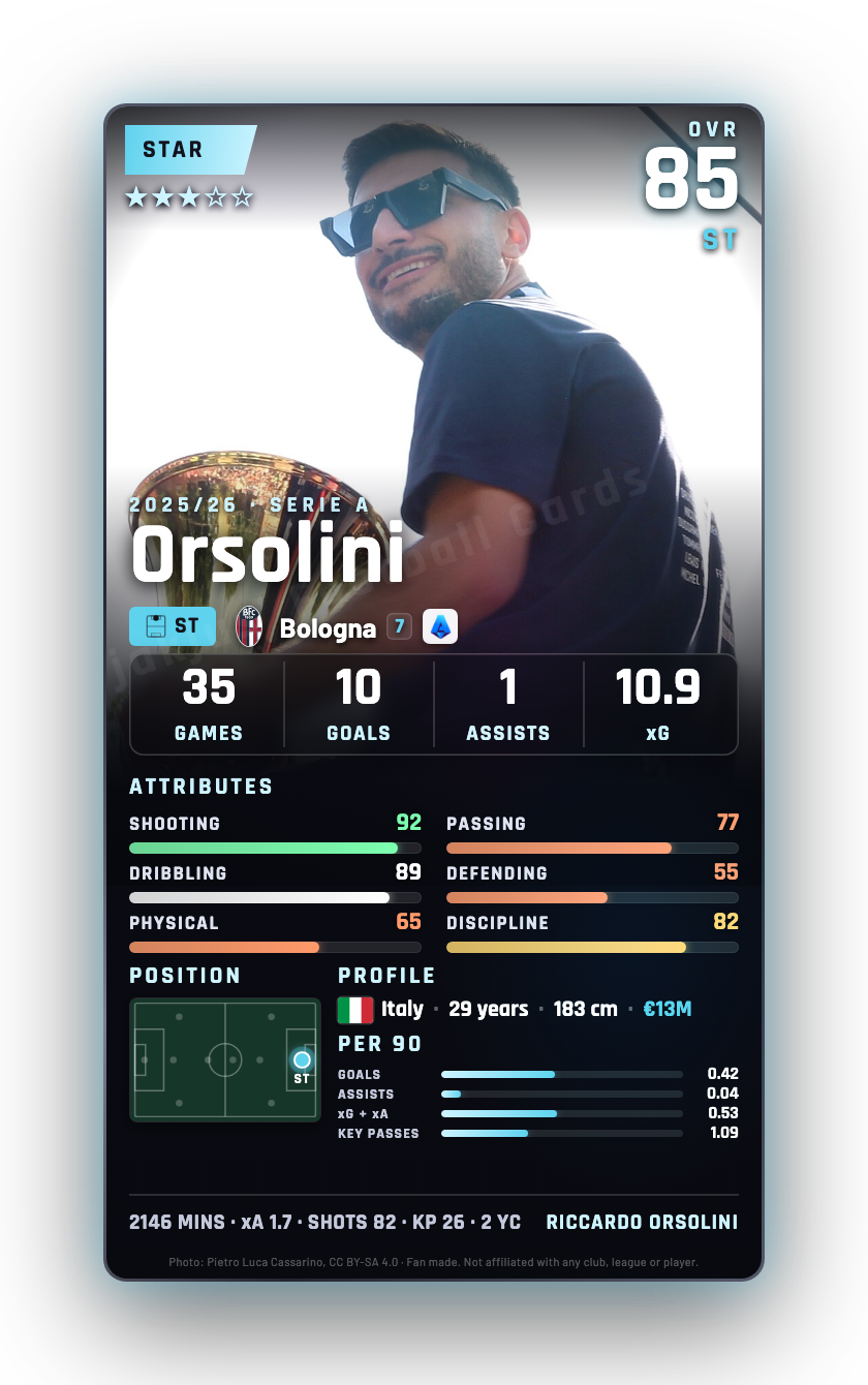 Orsolini