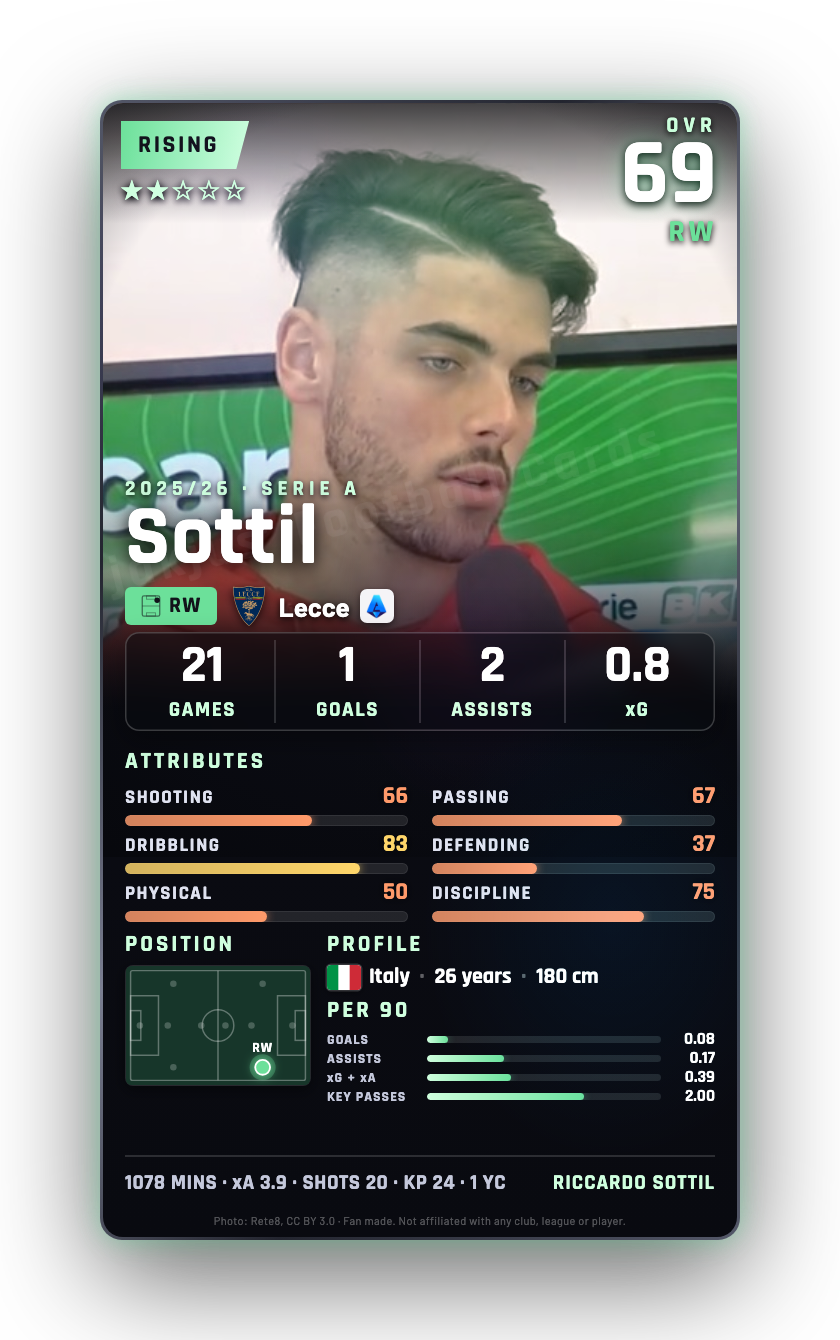 Sottil