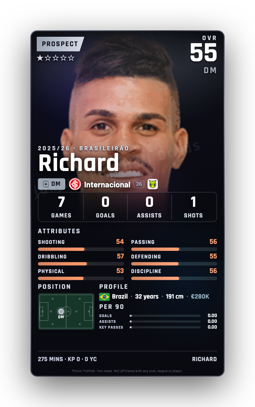 Richard