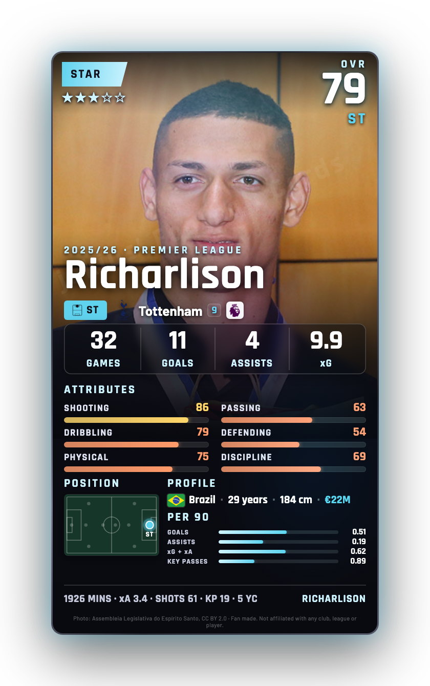 Richarlison