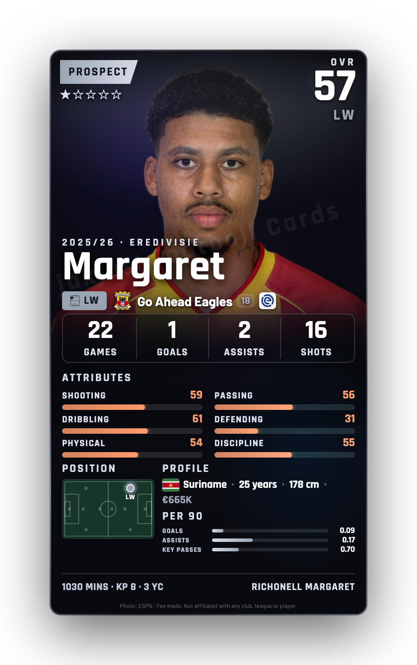 Margaret