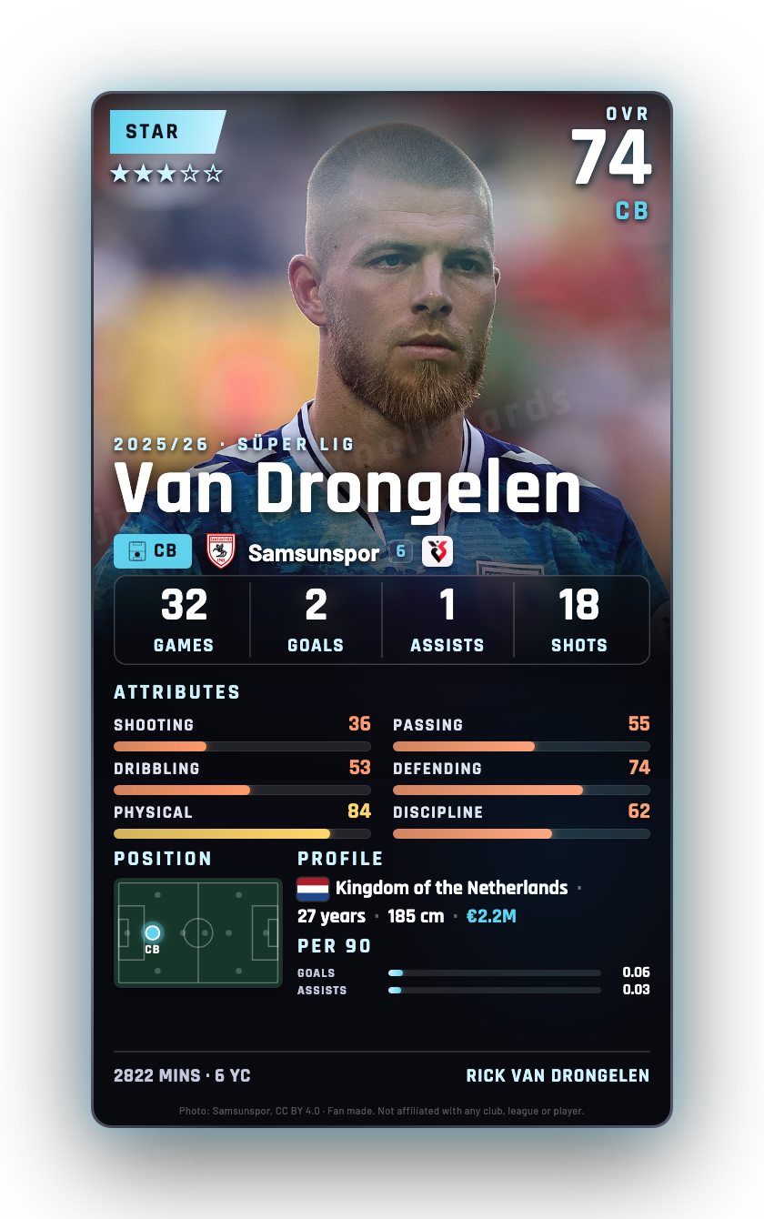 Van Drongelen