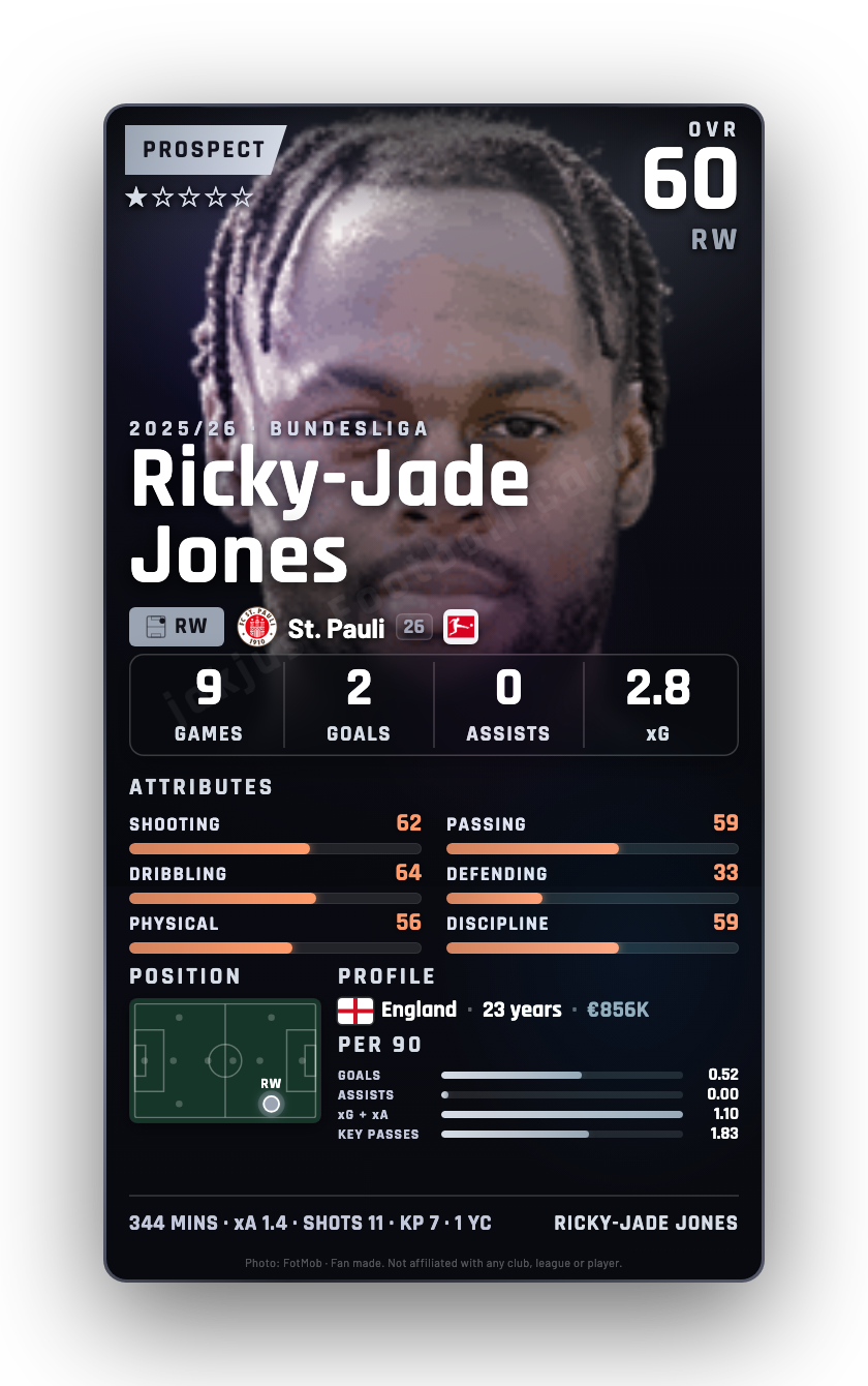 Ricky-Jade Jones