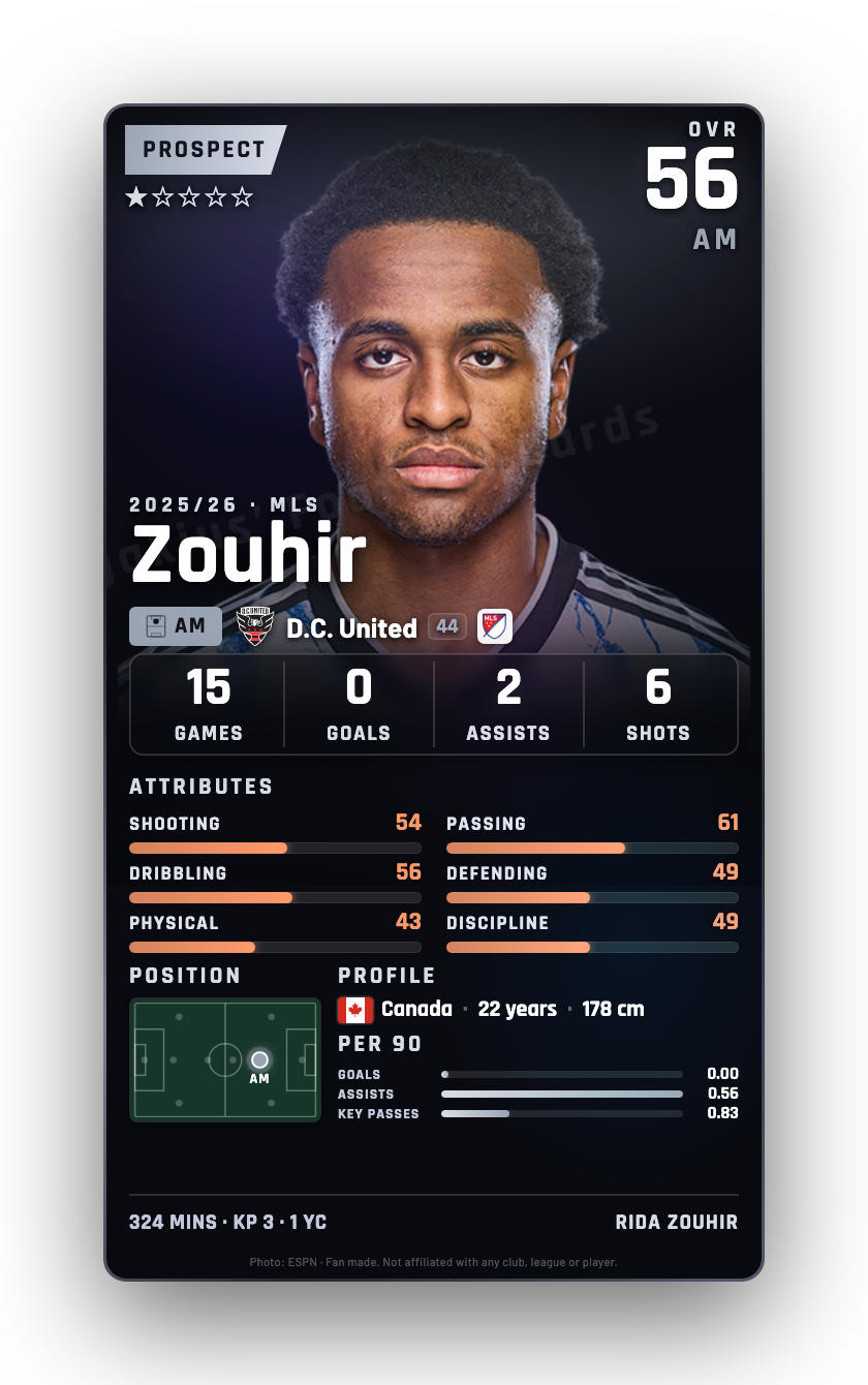 Zouhir