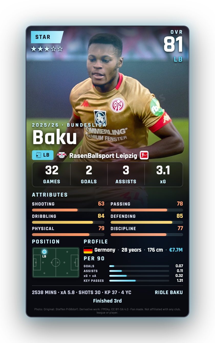 Baku