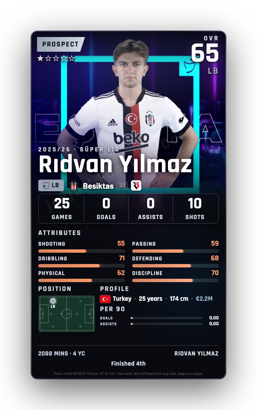 Rıdvan Yılmaz
