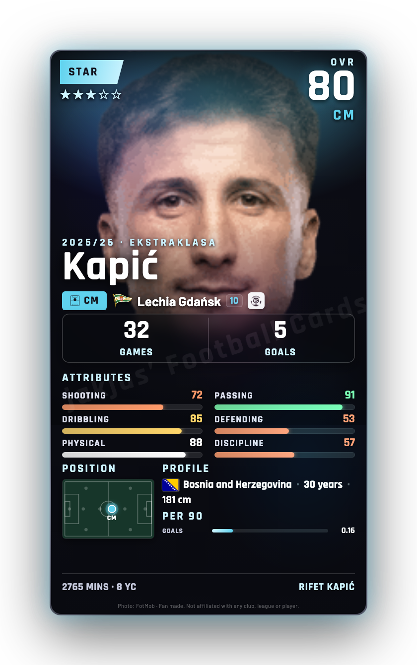Kapić