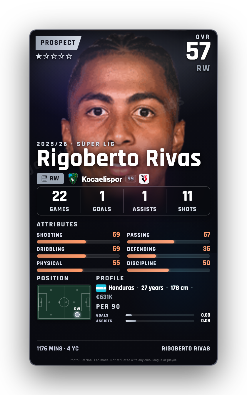 Rigoberto Rivas