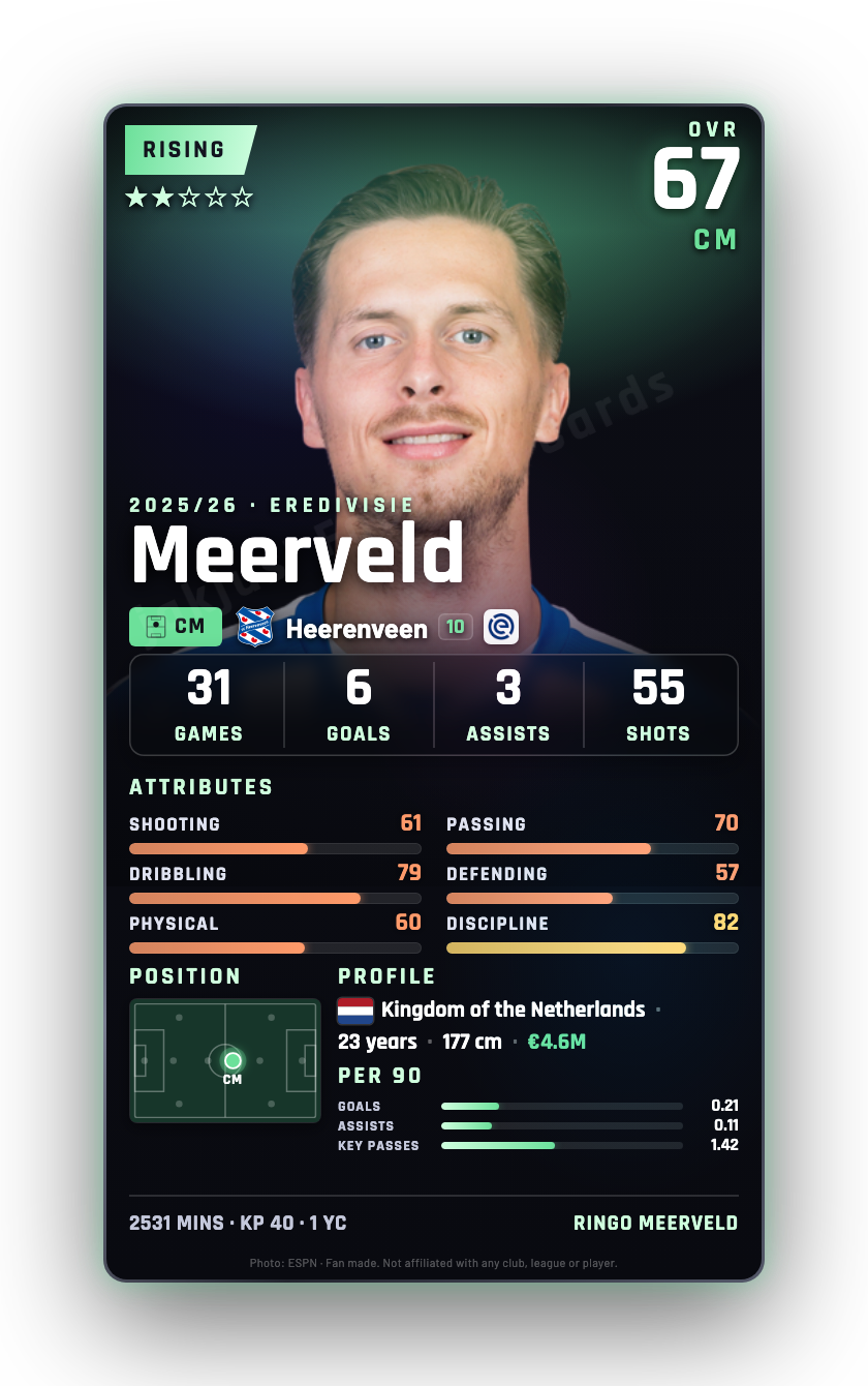 Meerveld