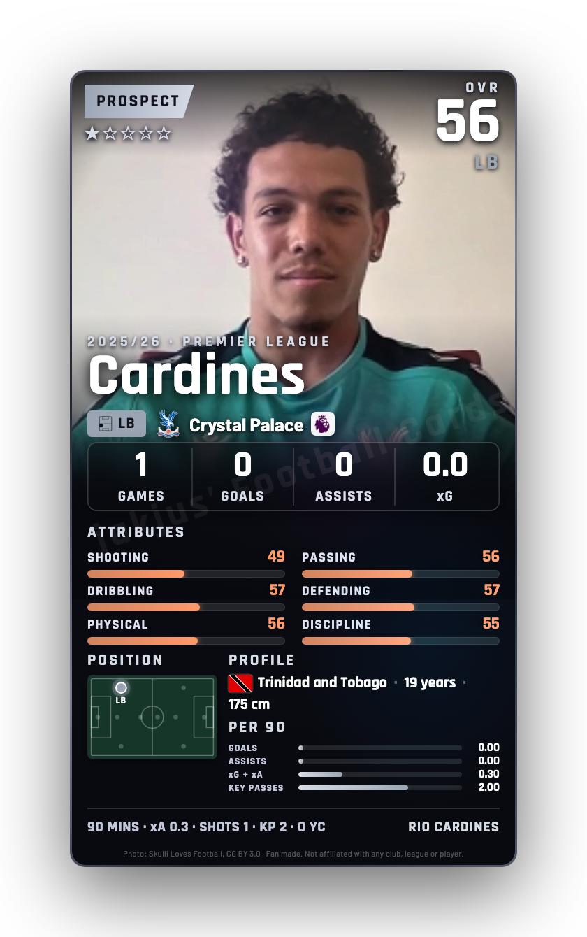 Cardines